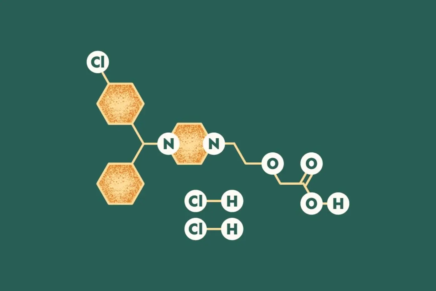 Estructura química del clorhidrato de cetirizina