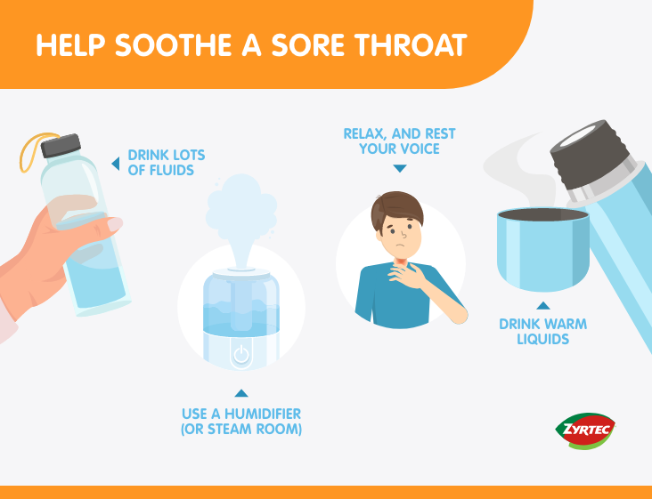 sore throat allergies